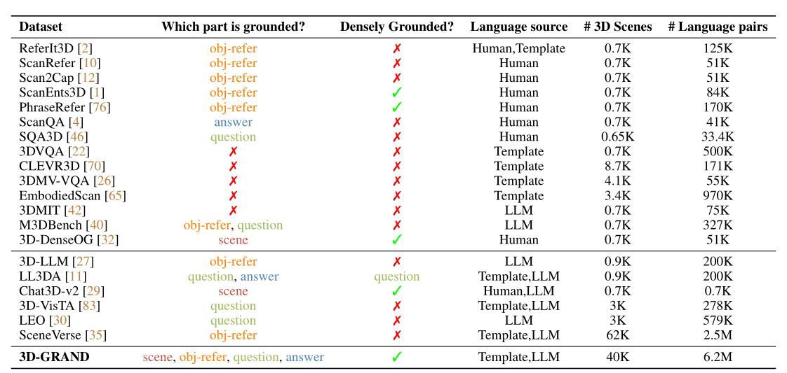 Descriptive alt text