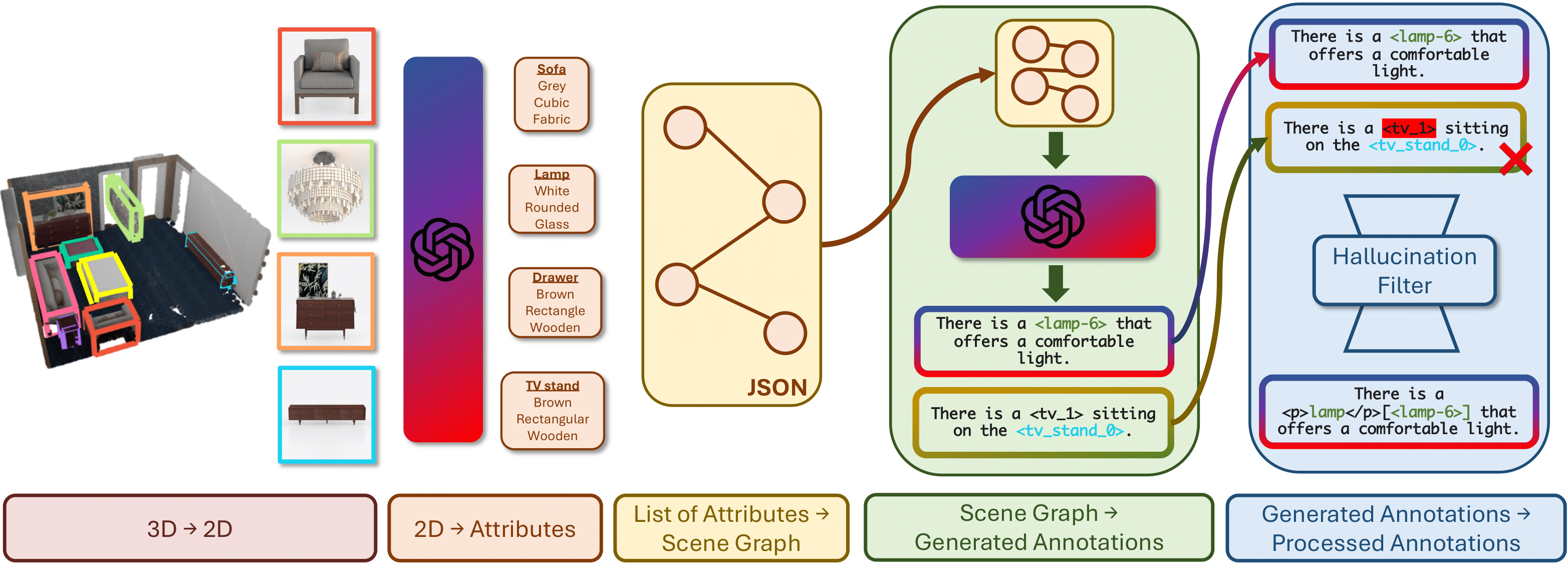 Our Framework